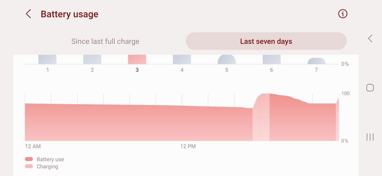, Πώς να δείτε ποιες εφαρμογές εξαντλούν περισσότερο την μπαταρία του τηλεφώνου σας, TechWar.gr