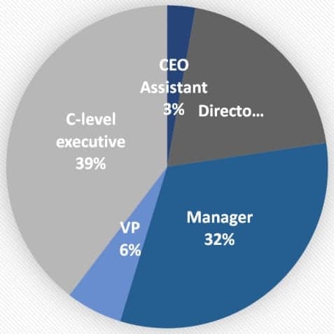 Στόχοι καμπάνιας