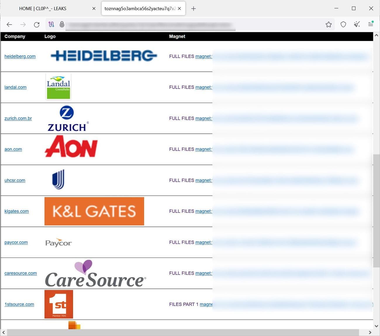 Λίστα με τα διαθέσιμα Clop torrents