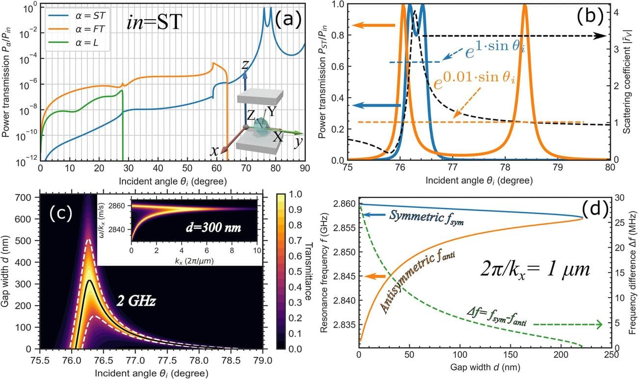 , Ο ήχος μπορεί να ταξιδέψει στο κενό και τώρα μάθαμε πώς, TechWar.gr