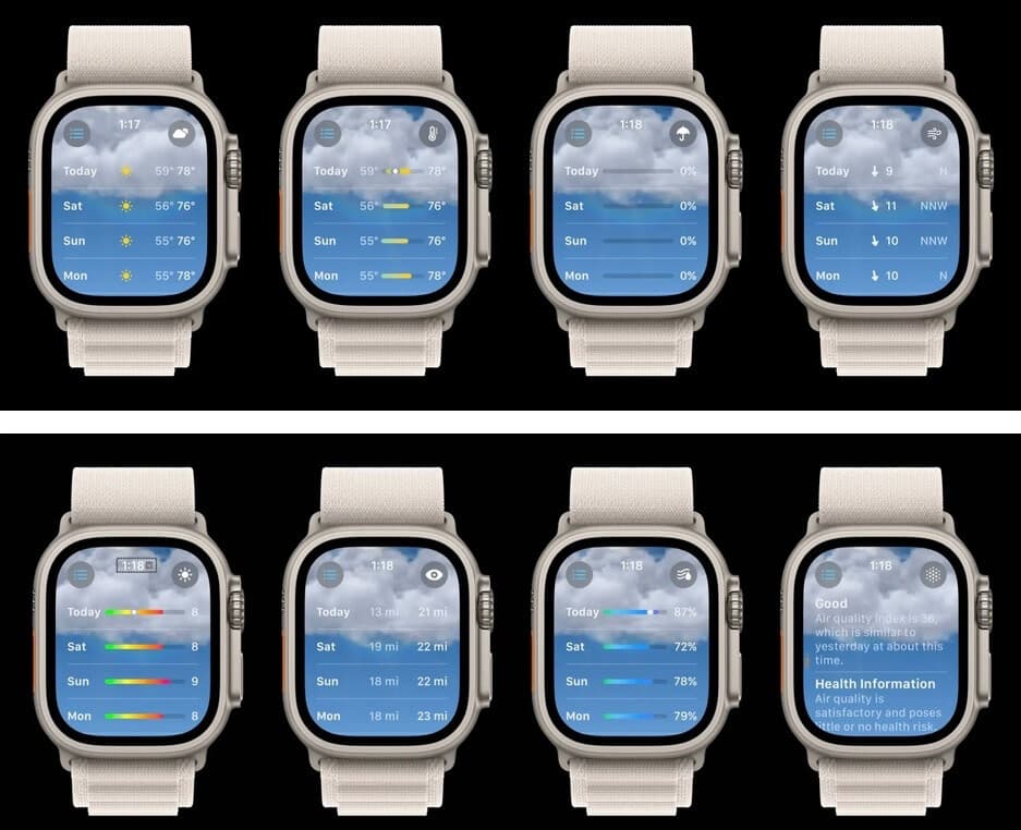 Οι οκτώ μετρήσεις για την προβολή πρόβλεψης 10 ημερών.  Σημειώστε το διαφορετικό εικονίδιο στη δεξιά γωνία για κάθε μέτρηση - Η ενημερωμένη εφαρμογή Apple Watch Weather για το watchOS 10 είναι πιο ενημερωτική