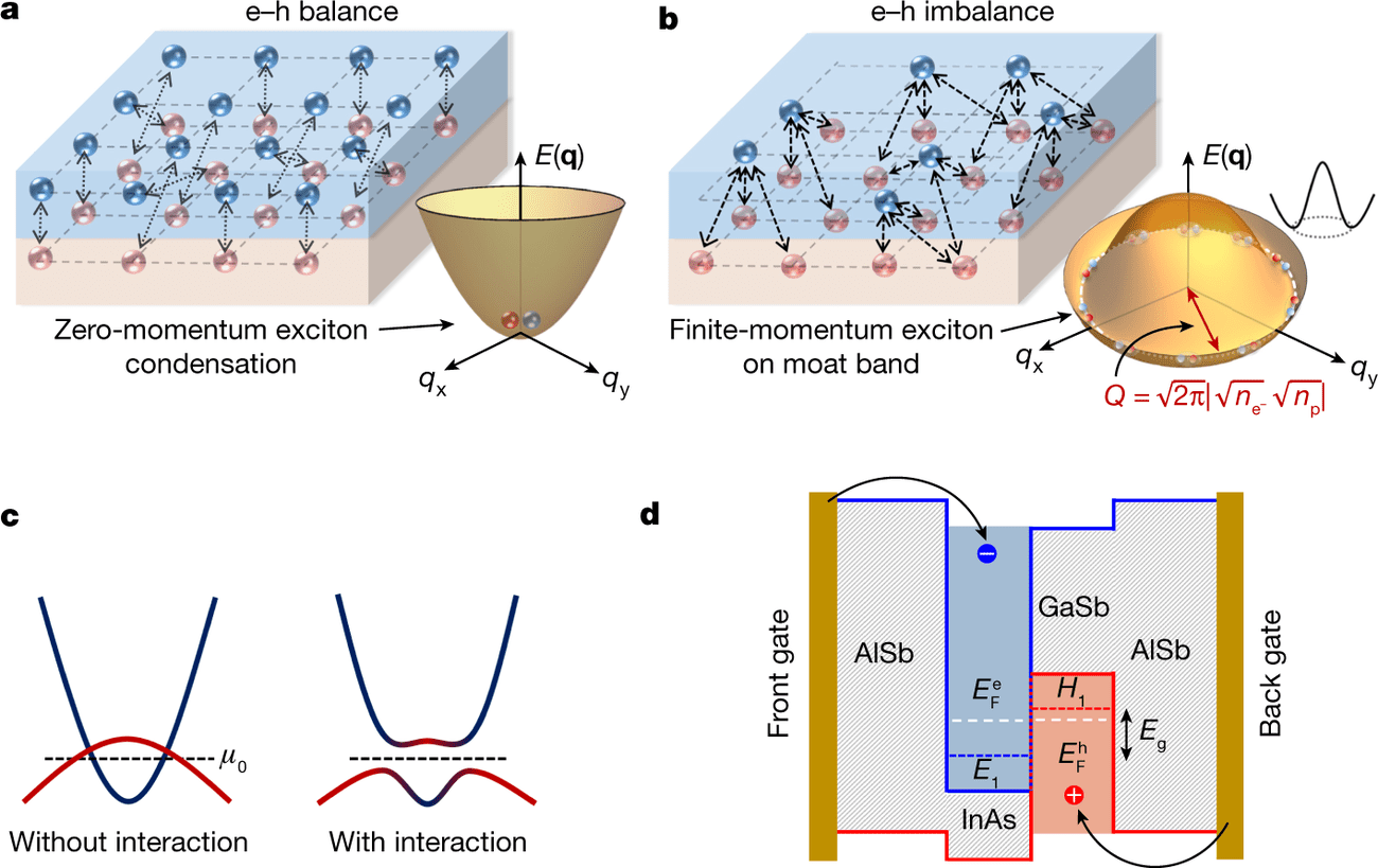 , Νέα κατάσταση της ύλης ανακαλύφθηκε στον κβαντικό κόσμο, TechWar.gr