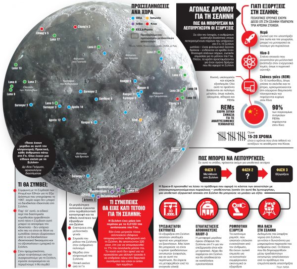 , Παγκόσμιος πόλεμος για την… έβδομη ήπειρο, TechWar.gr