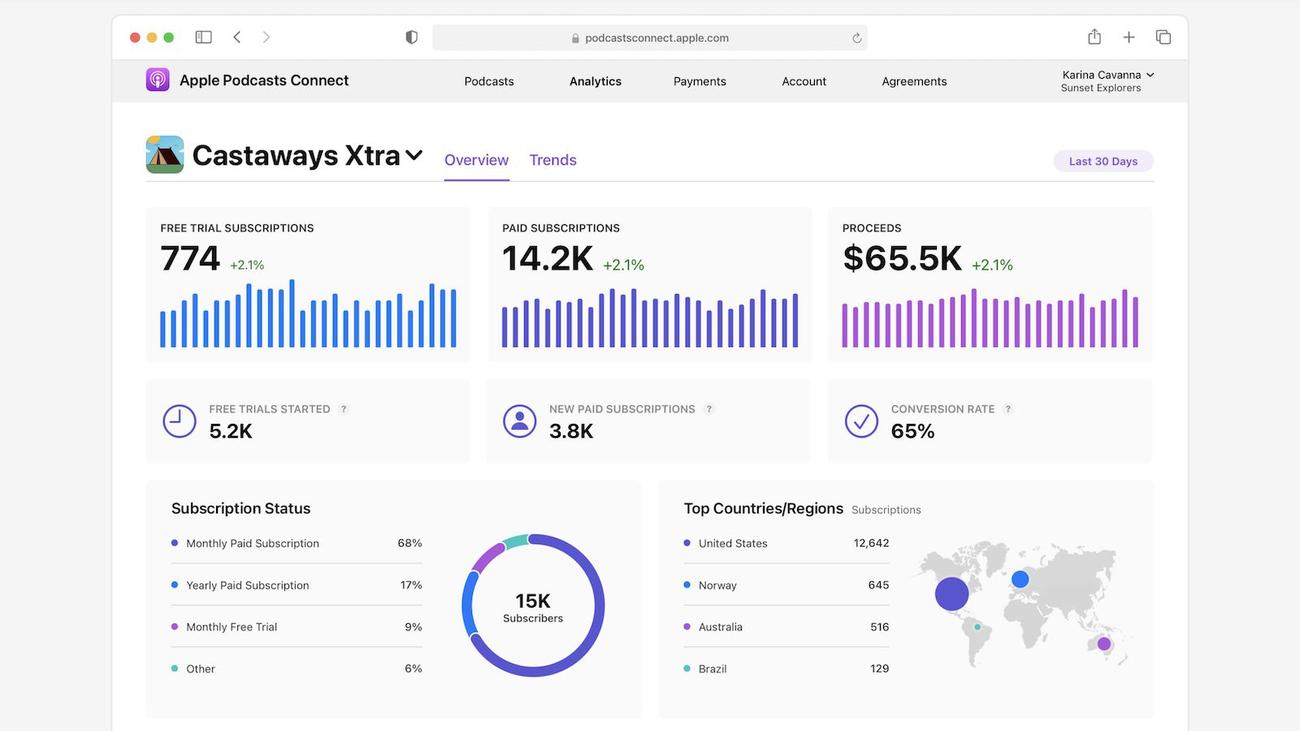 Το Apple Podcasts λανσάρει τον νέο πίνακα ελέγχου συνδρομών του Analytics
