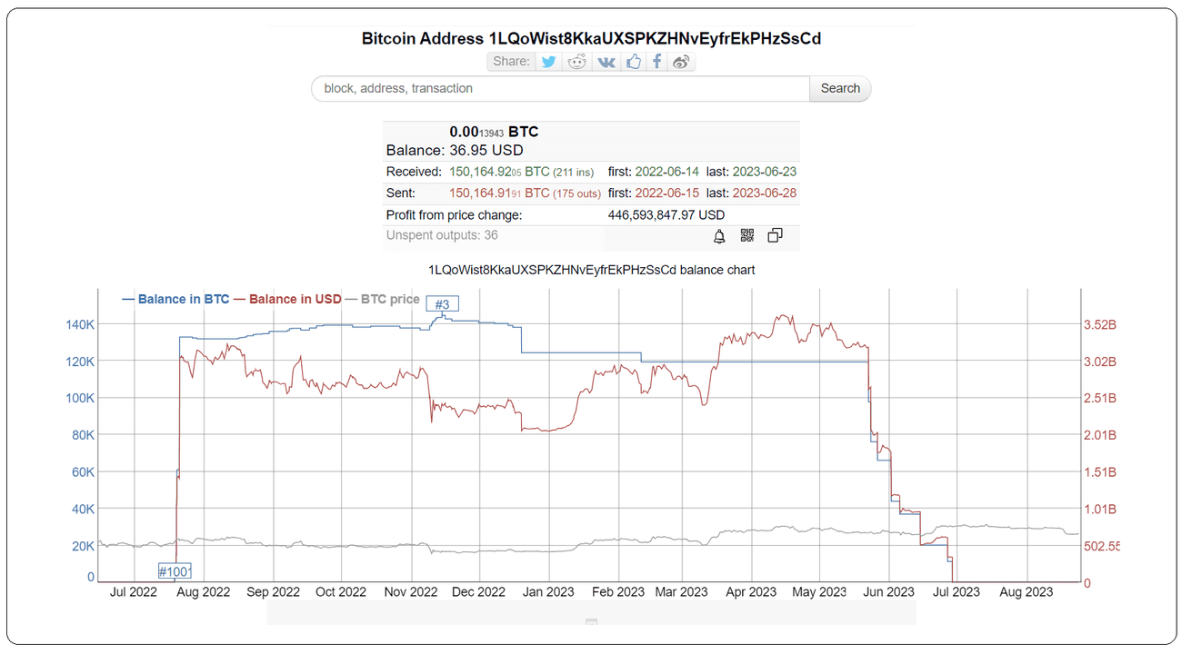 , Φήμες και πραγματικότητα στην αγορά των crypto, TechWar.gr