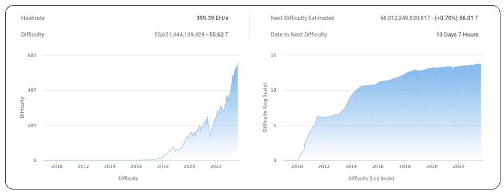 , Φήμες και πραγματικότητα στην αγορά των crypto, TechWar.gr