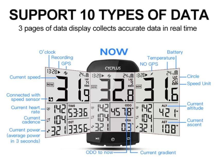 , [#Ιστορικό_Χαμηλό] CYCPLUS Μ1 – Ένα πολυεργαλείο (GPS / BT4.0 / ANT+ κλπ) που πρέπει να έχει ο κάθε ποδηλάτης!, TechWar.gr