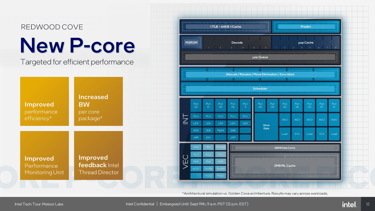Architecting Our Next Gen Power Efficient Processor_FINAL CLEAN-12.png
