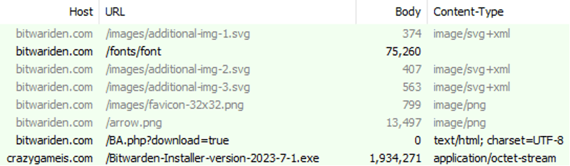Το κακόβουλο πρόγραμμα εγκατάστασης Bitwarden λήφθηκε από την απαίτηση ωφέλιμου φορτίου