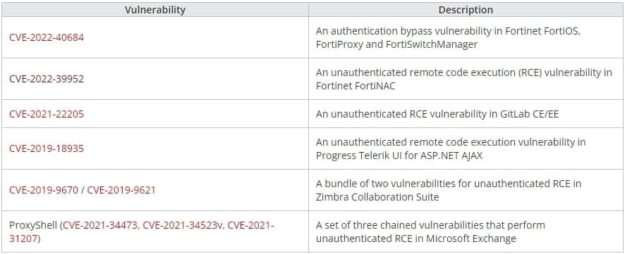 Σφάλματα που χρησιμοποιήθηκαν από τη Earth Lusca για αρχική πρόσβαση