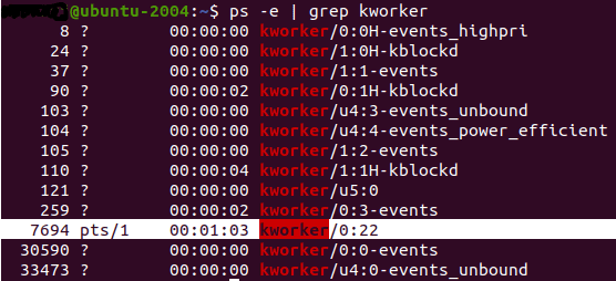 Η μασκαρεμένη διαδικασία kworker