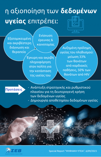 , ΣΕΒ: Ψηφιακή Υγεία 2.0 με επίκεντρο τον άνθρωπο   –, TechWar.gr