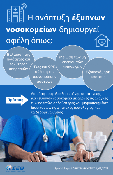 , ΣΕΒ: Ψηφιακή Υγεία 2.0 με επίκεντρο τον άνθρωπο   –, TechWar.gr