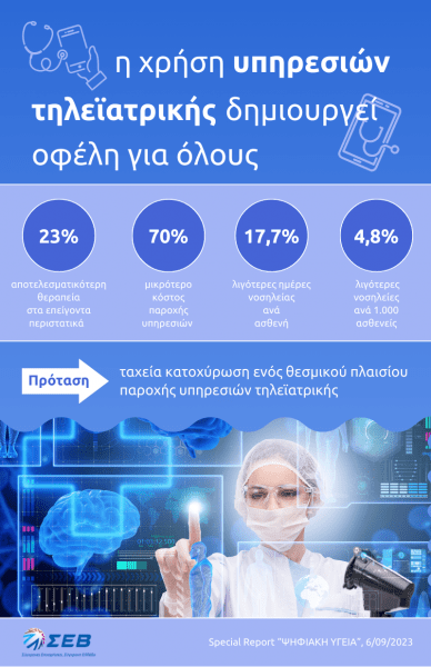 , ΣΕΒ: Ψηφιακή Υγεία 2.0 με επίκεντρο τον άνθρωπο   –, TechWar.gr