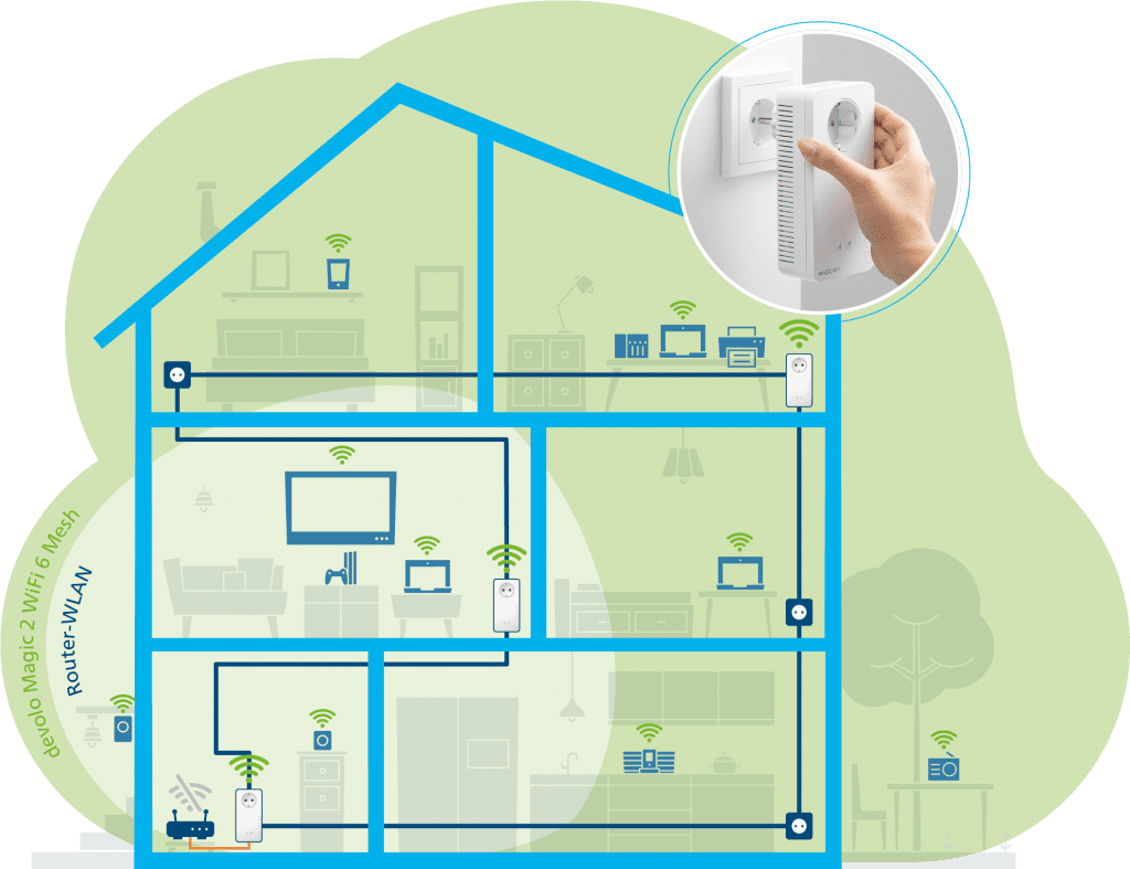 , Η devolo απαντά στις πιο συχνές ερωτήσεις σχετικά με το WiFi – TechWar.gr, TechWar.GR