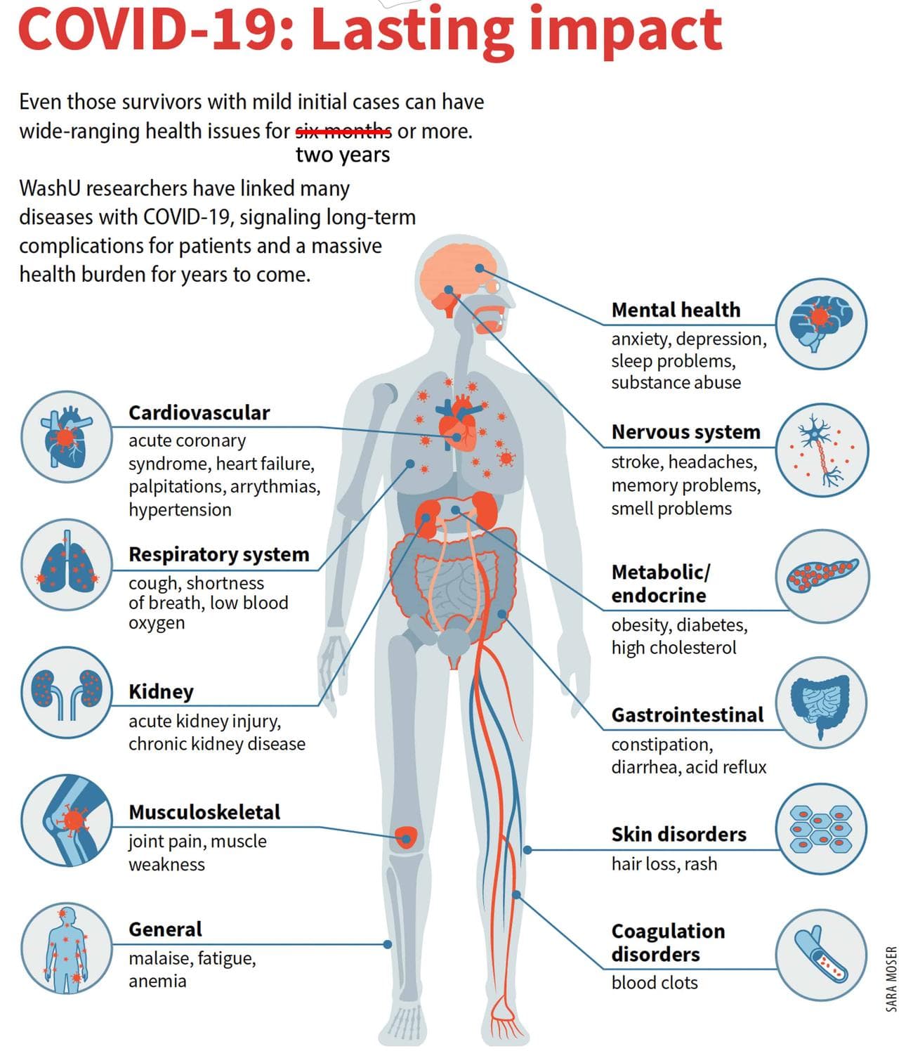 , Κρυφές Αιτίες του Μακροχρόνιου COVID Και ο Ρόλος της Σεροτονίνης στην Υγεία, TechWar.gr