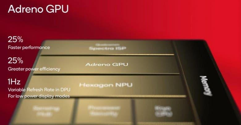 , επίσημο με 30% ταχύτερη CPU, 25% ταχύτερη GPU, έως και 240 fps gaming, TechWar.gr