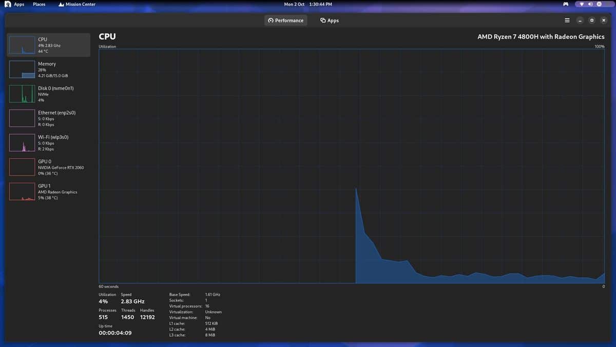 Οι χρήστες Linux μπορούν να χρησιμοποιήσουν το Windows 11 Task Manager (κάποιο είδος)
