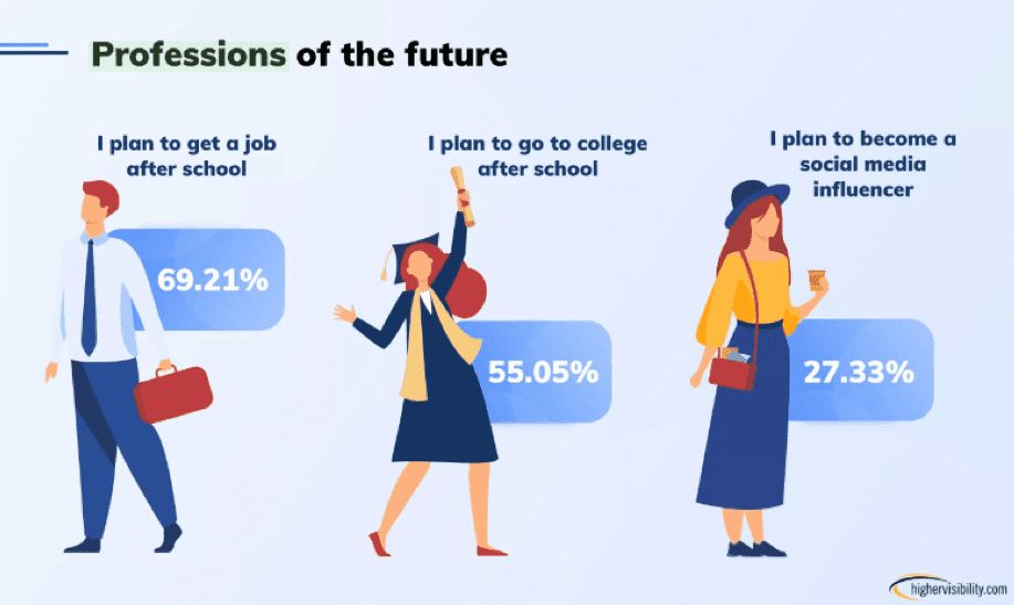 Όταν μεγαλώσω θέλω να γίνω Tik Toker! — InfoCom, Νεα: Όταν μεγαλώσω θέλω να γίνω Tik Toker! — InfoCom, TechWar.gr