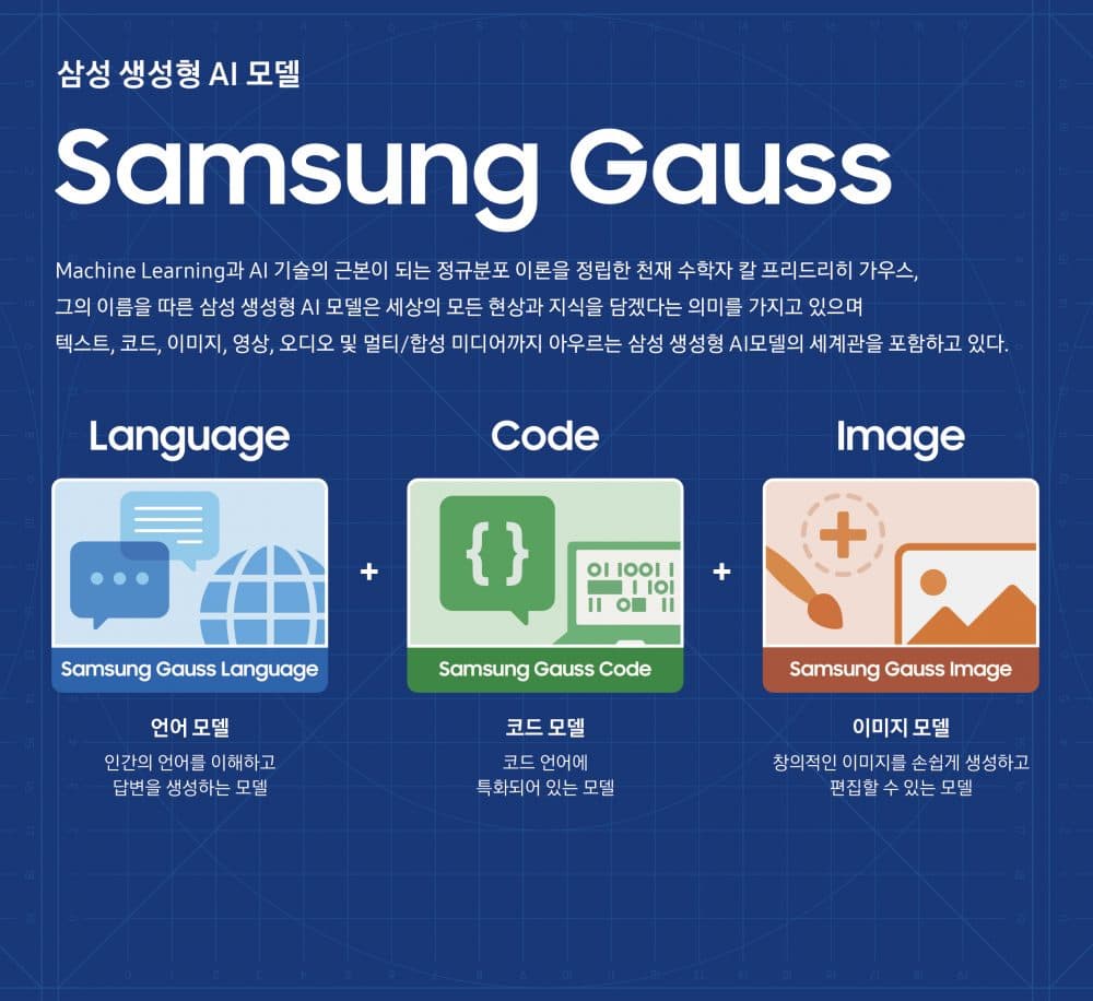 Samsung Gauss κορεατική γλώσσα