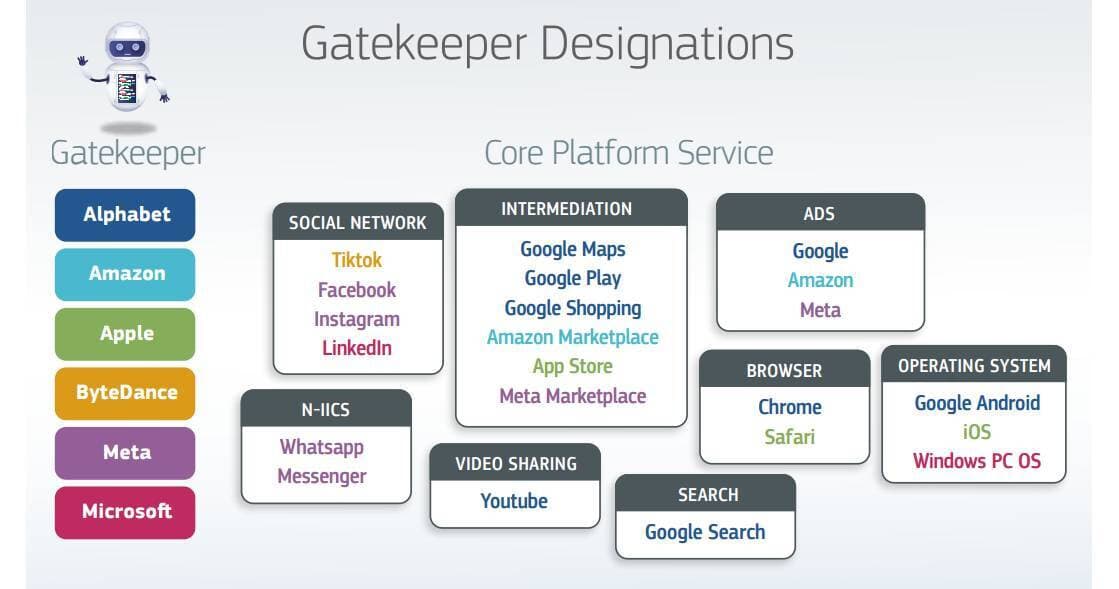 Πόσα προγράμματα περιήγησης είναι το Safari;  Μόνο λάθος απαντήσεις ή η Apple έχει πρόβλημα