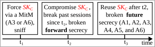 Βήματα επίθεσης