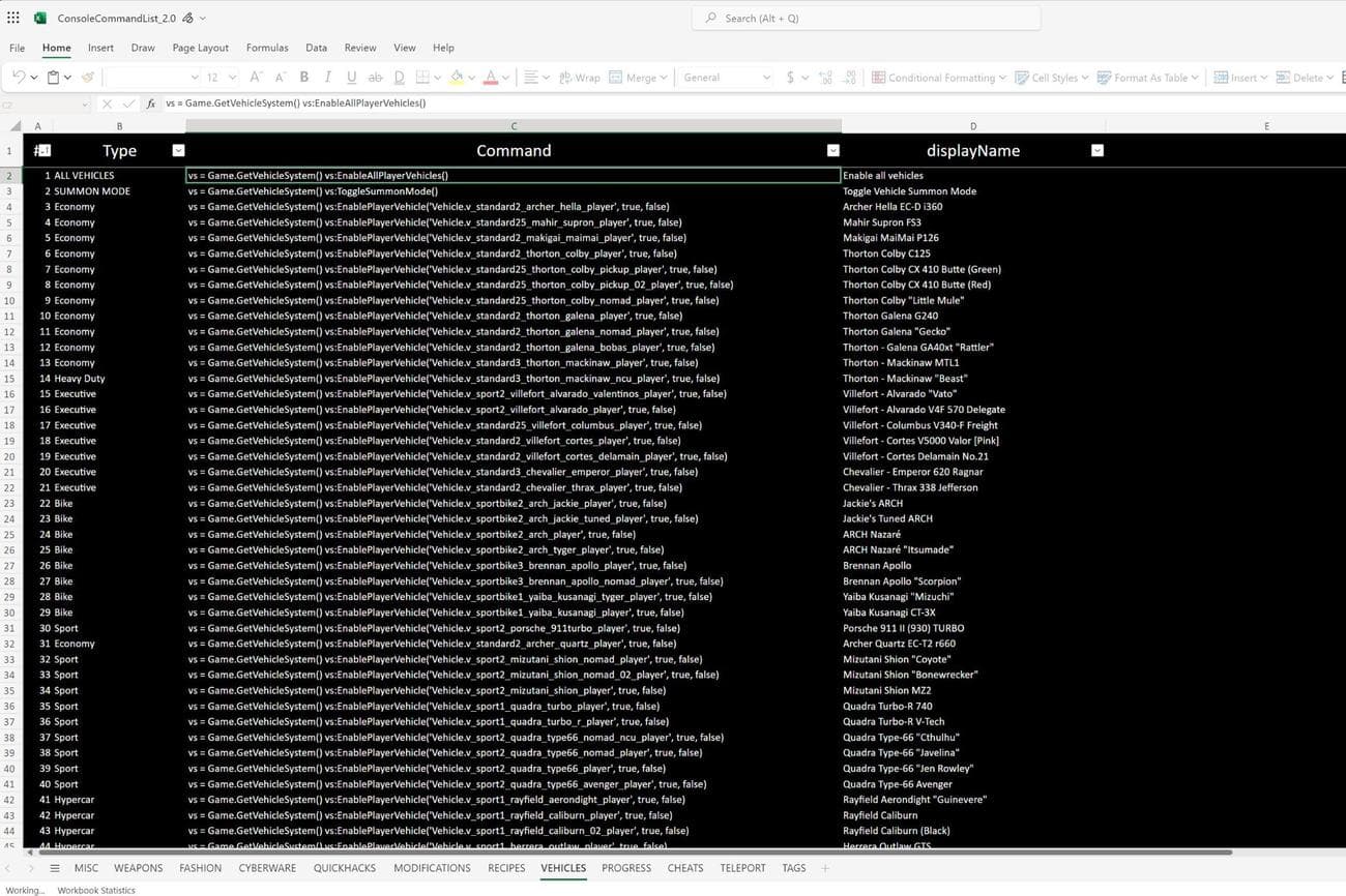 Λίστα με όλες τις εντολές εξαπάτησης του Cyberpunk 2077