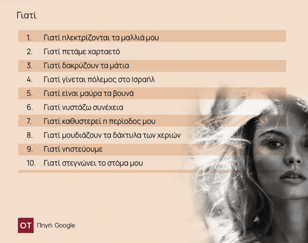 Google: Οι αναζητήσεις των Ελλήνων για το 2023 - Sin Boy και Κασελάκης - Οικονομικός Ταχυδρόμος, Google: Οι αναζητήσεις των Ελλήνων για το 2023 – Sin Boy και Κασελάκης –, TechWar.gr