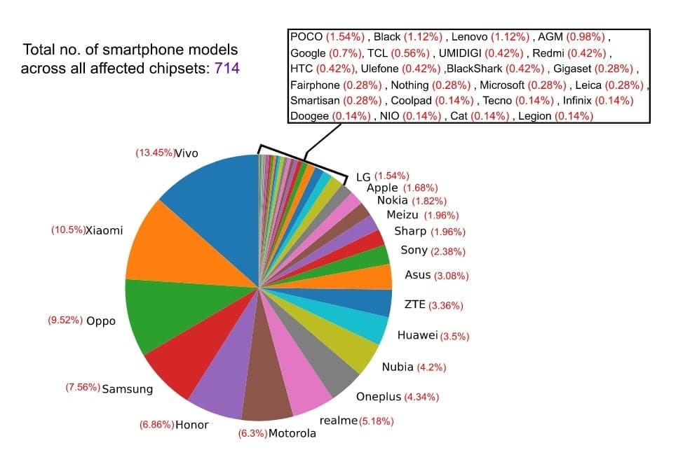 Εάν το τηλέφωνό σας 5G περιλαμβάνεται σε αυτήν τη λίστα με περισσότερα από 700 ακουστικά, πρέπει να εγκαταστήσετε όλες τις ενημερώσεις το συντομότερο δυνατό!, Εάν το τηλέφωνό σας 5G περιλαμβάνεται σε αυτήν τη λίστα με περισσότερα από 700 ακουστικά, πρέπει να εγκαταστήσετε όλες τις ενημερώσεις το συντομότερο δυνατό!, TechWar.gr