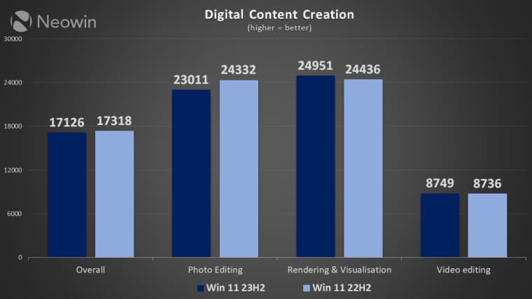 Καθαρίστε τα Windows 11 23H2 συγκριτικά με τα Windows 11 22H2, Καθαρίστε τα Windows 11 23H2 συγκριτικά με τα Windows 11 22H2, TechWar.gr