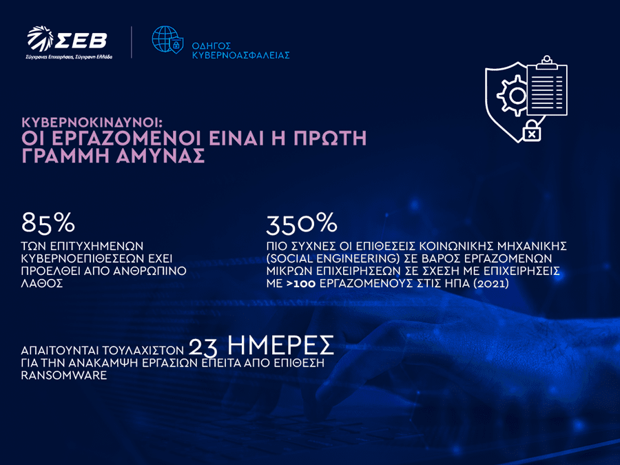 Μήπως η επιχείρησή σου κινδυνεύει από χάκερ; - 10 tips κυβερνοασφάλειας, Μήπως η επιχείρησή σου κινδυνεύει από χάκερ; – 10 tips κυβερνοασφάλειας, TechWar.gr