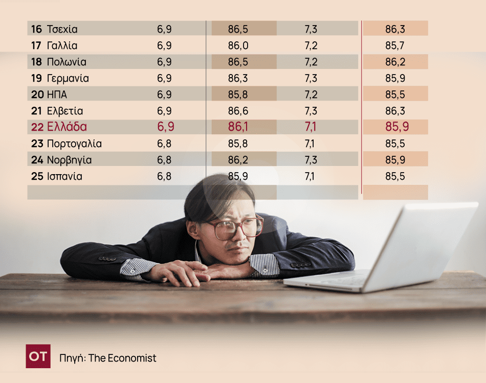 Ύπνος: Δεν κοιμάμαι τώρα πια τα βράδια... - Οι «ξενύχτηδες» του κόσμου, Ύπνος: Δεν κοιμάμαι τώρα πια τα βράδια… – Οι «ξενύχτηδες» του κόσμου, TechWar.GR
