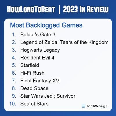 Ποιά παιχνίδια παράτησαν οι gamers στη μέση το 2023;, Ποιά παιχνίδια παράτησαν οι gamers στη μέση το 2023;, TechWar.gr