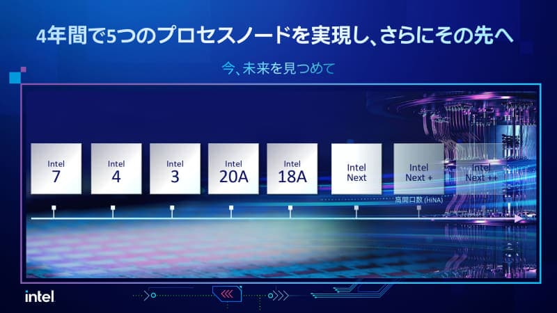 Ο Διευθύνων Σύμβουλος της Intel τοποθετείται σε 18Α κόμβο μπροστά από το χρονικό πλαίσιο απόδοσης και εκκίνησης των 2nm της TSMC, Ο Διευθύνων Σύμβουλος της Intel τοποθετείται σε 18Α κόμβο μπροστά από το χρονικό πλαίσιο απόδοσης και εκκίνησης των 2nm της TSMC, TechWar.gr