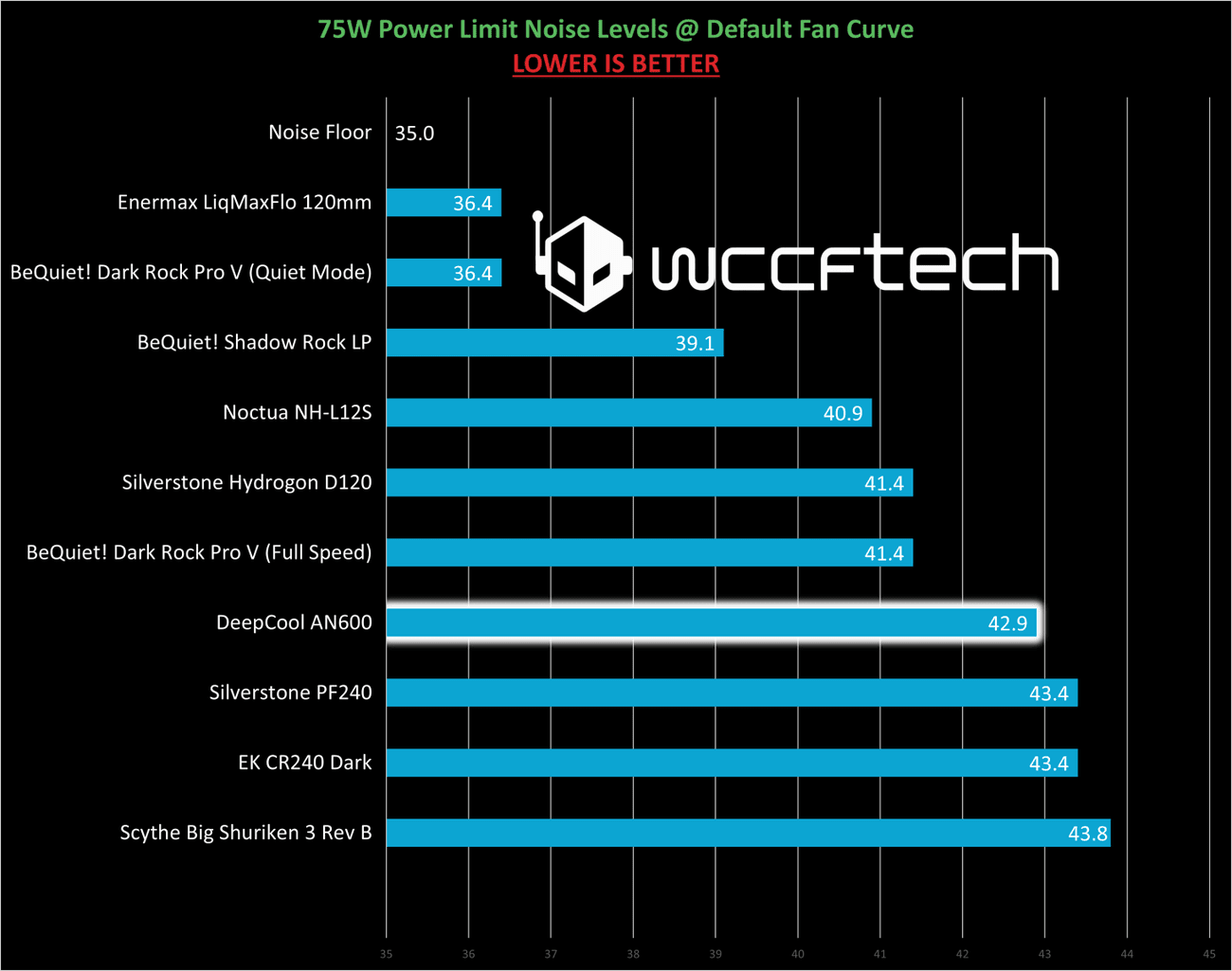 Ψύξη από πάνω προς τα κάτω δοκιμασμένη έναντι των Scythe, Noctua και BeQuiet!, Ψύξη από πάνω προς τα κάτω δοκιμασμένη έναντι των Scythe, Noctua και BeQuiet!, TechWar.gr