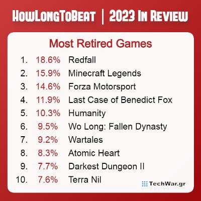 Ποιά παιχνίδια παράτησαν οι gamers στη μέση το 2023;, Ποιά παιχνίδια παράτησαν οι gamers στη μέση το 2023;, TechWar.gr