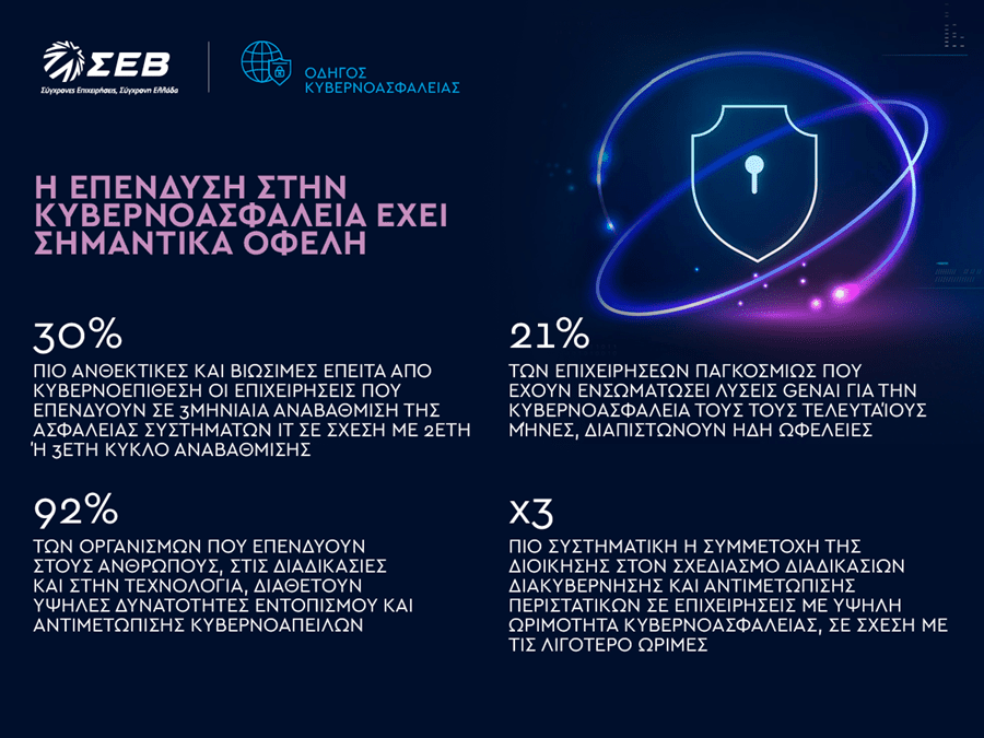 ΣΕΒ: 10 βήματα για την ψηφιακή ασφάλεια των επιχειρήσεων - Οικονομικός Ταχυδρόμος, ΣΕΒ: 10 βήματα για την ψηφιακή ασφάλεια των επιχειρήσεων –, TechWar.gr