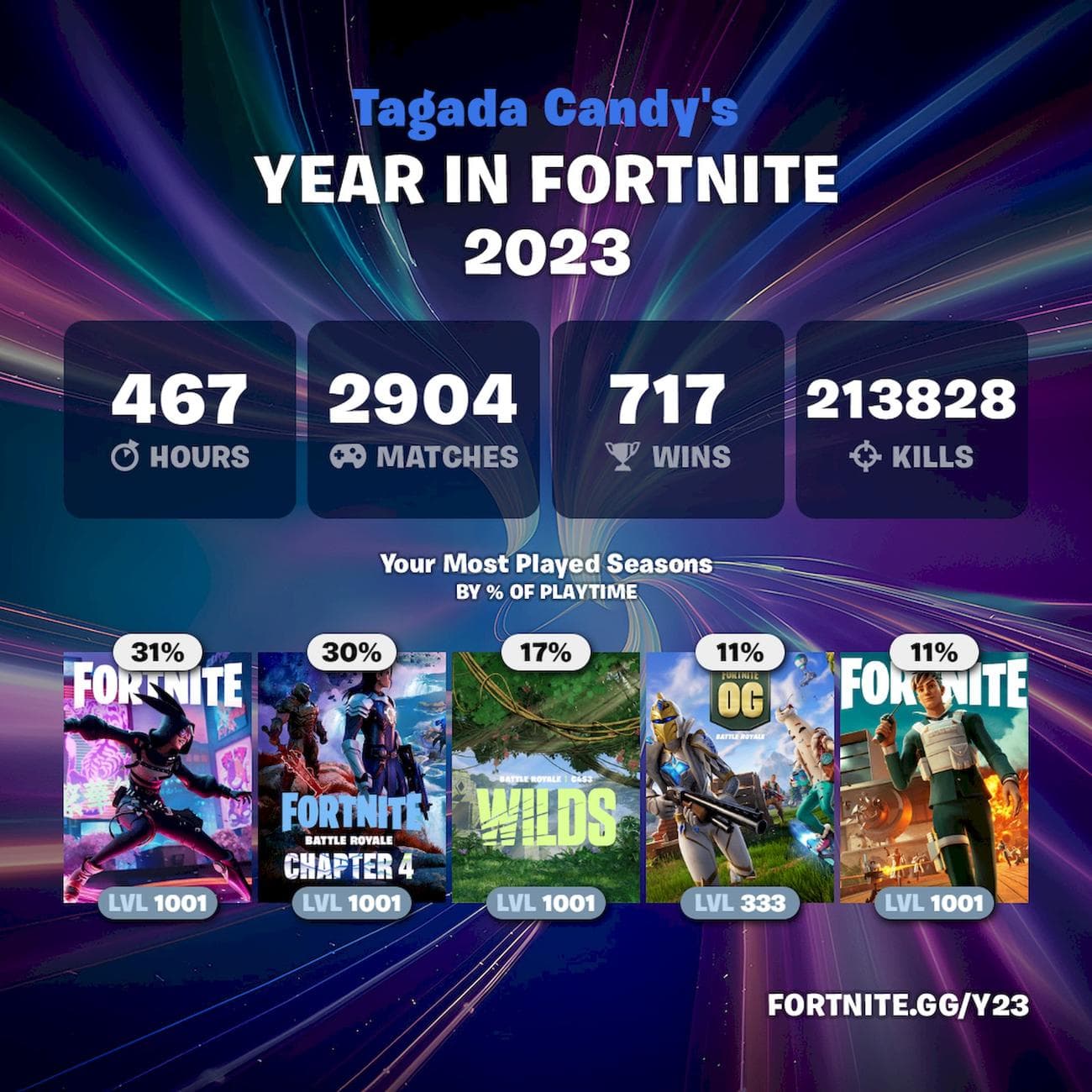 Fortnite Wrapped 2023: Fortnite.gg/y23 Επεξήγηση, Fortnite Wrapped 2023: Fortnite.gg/y23 Επεξήγηση, TechWar.gr