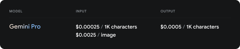 Το Gemini τώρα ζει για προγραμματιστές με δωρεάν πρόσβαση μέσω του Google AI Studio, Το Gemini τώρα ζει για προγραμματιστές με δωρεάν πρόσβαση μέσω του Google AI Studio, TechWar.gr