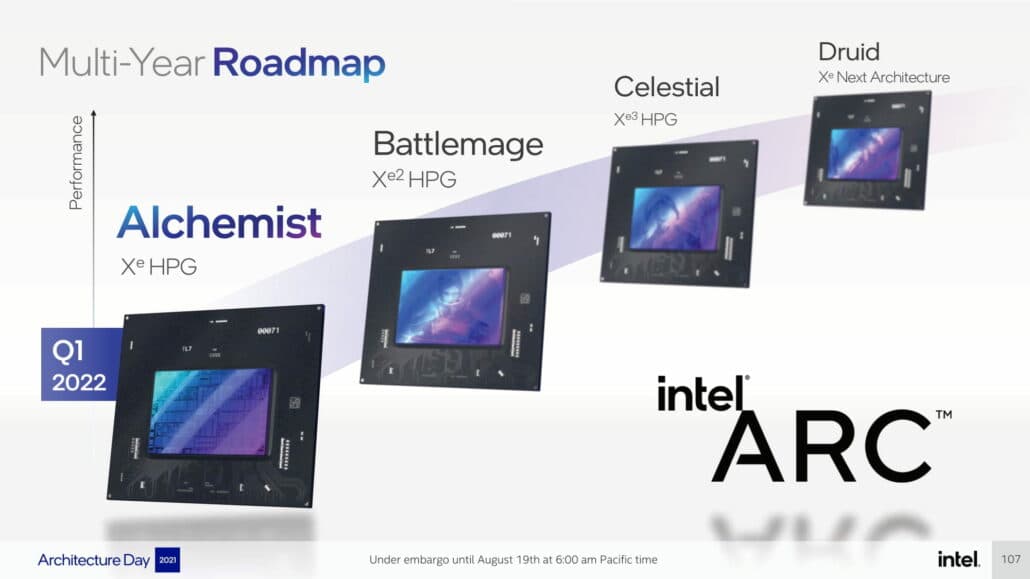 Η Intel Roadmap Points επιβεβαιώνει την επόμενης γενιάς Arc Xe2 "Battlemage" Διακεκριμένη GPU Κυκλοφορία το 2024, Η Intel Roadmap Points επιβεβαιώνει την επόμενης γενιάς Arc Xe2 “Battlemage” Διακεκριμένη GPU Κυκλοφορία το 2024, TechWar.gr