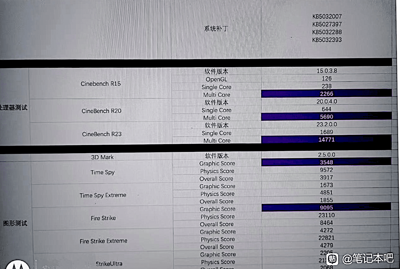 Η CPU Intel Core Ultra 5 125H "Meteor Lake" χάνει από την AMD Ryzen 7 7840HS στα 65W TDP, Arc iGPU Έως και 18% ταχύτερα από το Radeon 780M, Η CPU Intel Core Ultra 5 125H “Meteor Lake” χάνει από την AMD Ryzen 7 7840HS στα 65W TDP, Arc iGPU Έως και 18% ταχύτερα από το Radeon 780M, TechWar.gr
