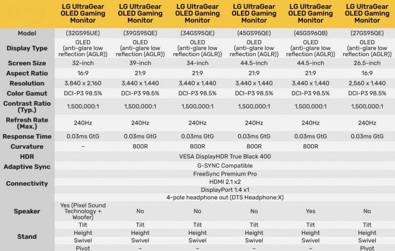 UltraGear OLED 4K: νέα σειρά οθονών με τεχνολογία Dual-Hz από την LG, UltraGear OLED 4K: νέα σειρά οθονών με τεχνολογία Dual-Hz από την LG, TechWar.GR