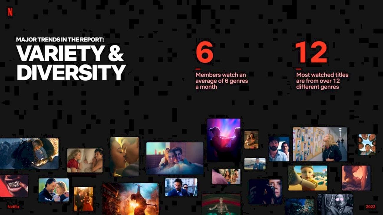 Netflix Τι παρακολουθήσαμε: Επεξήγηση δεδομένων προβολής Netflix, Netflix Τι παρακολουθήσαμε: Επεξήγηση δεδομένων προβολής Netflix, TechWar.gr