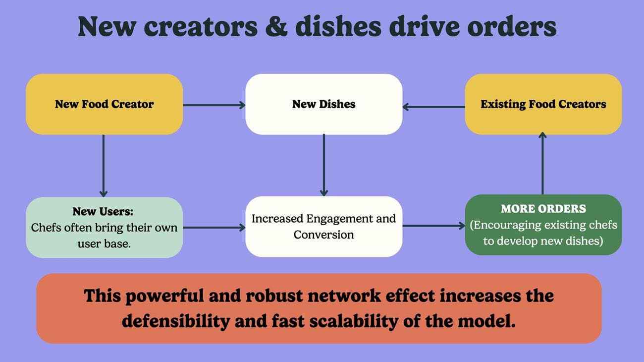 Pitch Deck Teardown: Seed deck των 3,2 εκατομμυρίων δολαρίων του HomeCooks, Pitch Deck Teardown: Seed deck των 3,2 εκατομμυρίων δολαρίων του HomeCooks, TechWar.gr