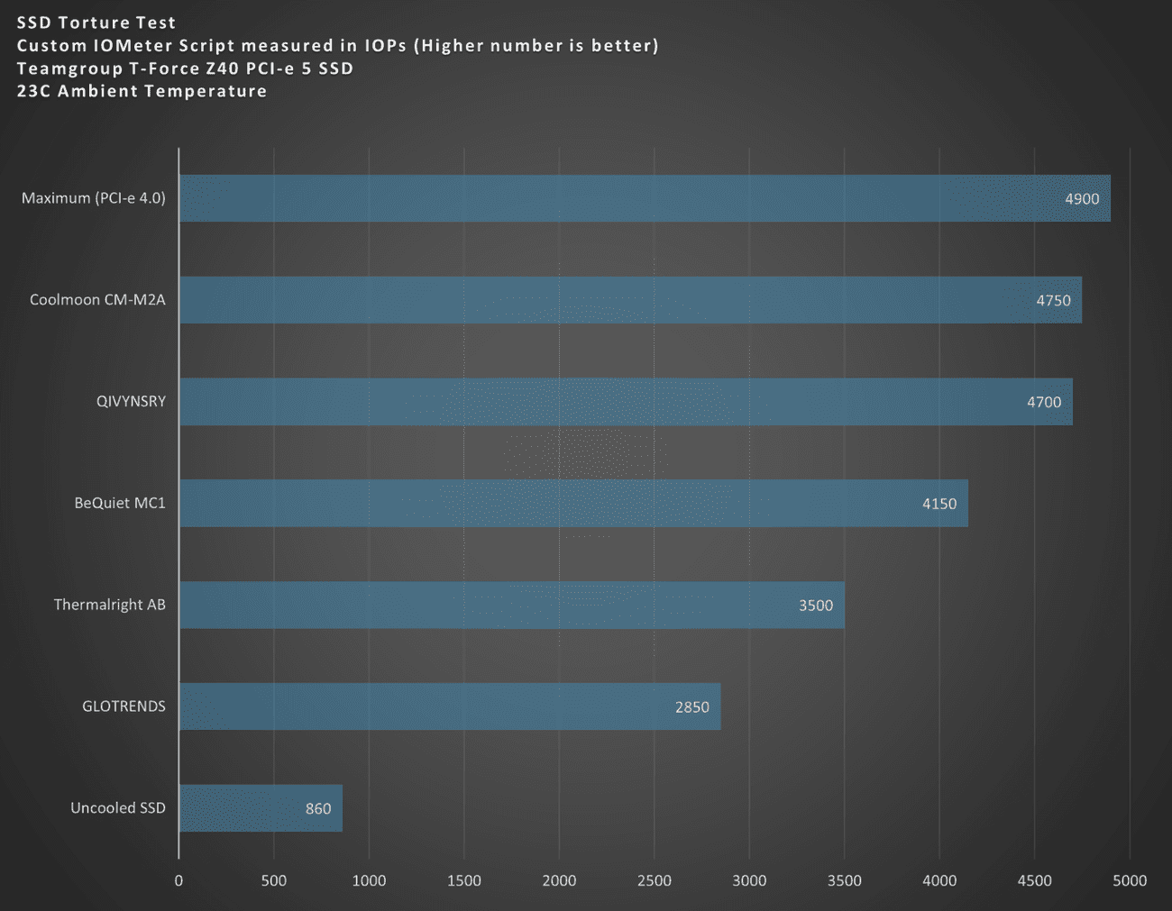 Ευρεία συμβατότητα, ισχυρή απόδοση: Jiushark M.2-Two Review, Ευρεία συμβατότητα, ισχυρή απόδοση: Jiushark M.2-Two Review, TechWar.GR