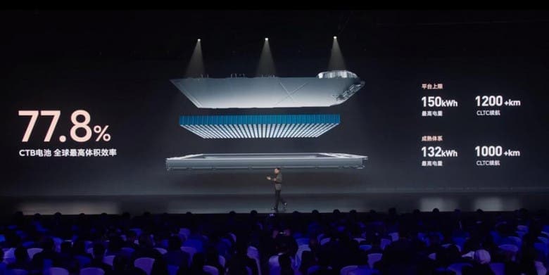 Xiaomi SU7: Ανακοινώθηκε το πρώτο αυτοκίνητο της εταιρείας, Xiaomi SU7: Ανακοινώθηκε το πρώτο αυτοκίνητο της εταιρείας, TechWar.GR