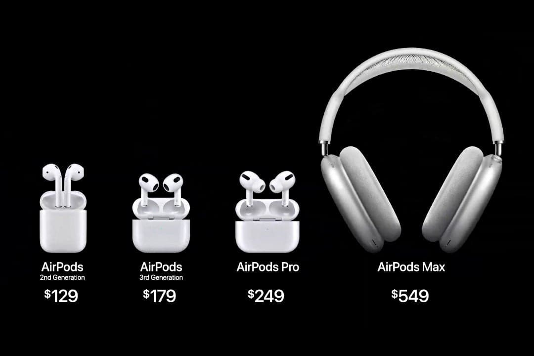 Η τρέχουσα σειρά AirPods - η Apple σχεδιάζει να φέρει τη σημαντική λειτουργία AirPods Pro στο μοντέλο που δεν είναι Pro το επόμενο έτος