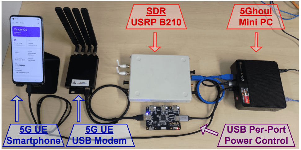 Ρύθμιση επίθεσης που χρησιμοποιείται στις δοκιμές