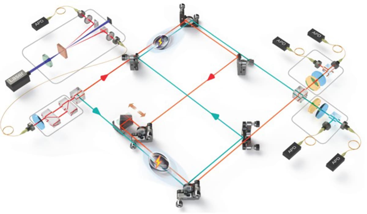 Οι κβαντικές μπαταρίες «μπερδεύουν» τον χρόνο και δεν χάνουν ποτέ το φορτίο τους, Οι κβαντικές μπαταρίες «μπερδεύουν» τον χρόνο και δεν χάνουν ποτέ το φορτίο τους, TechWar.gr