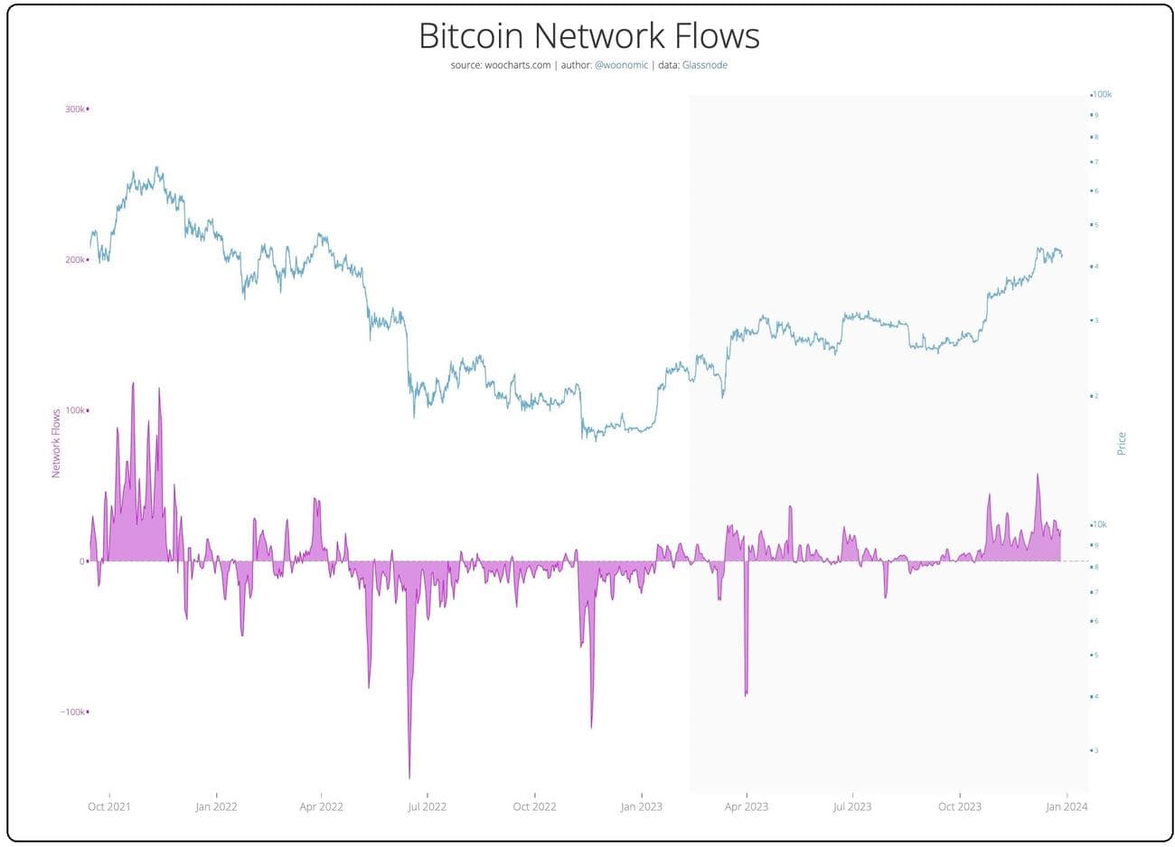 Γιατί τα... άστρα μοιάζει να ευνοούν το Bitcoin, Γιατί τα… άστρα μοιάζει να ευνοούν το Bitcoin, TechWar.GR